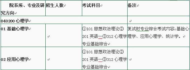 心理学考研高校招生简章汇总