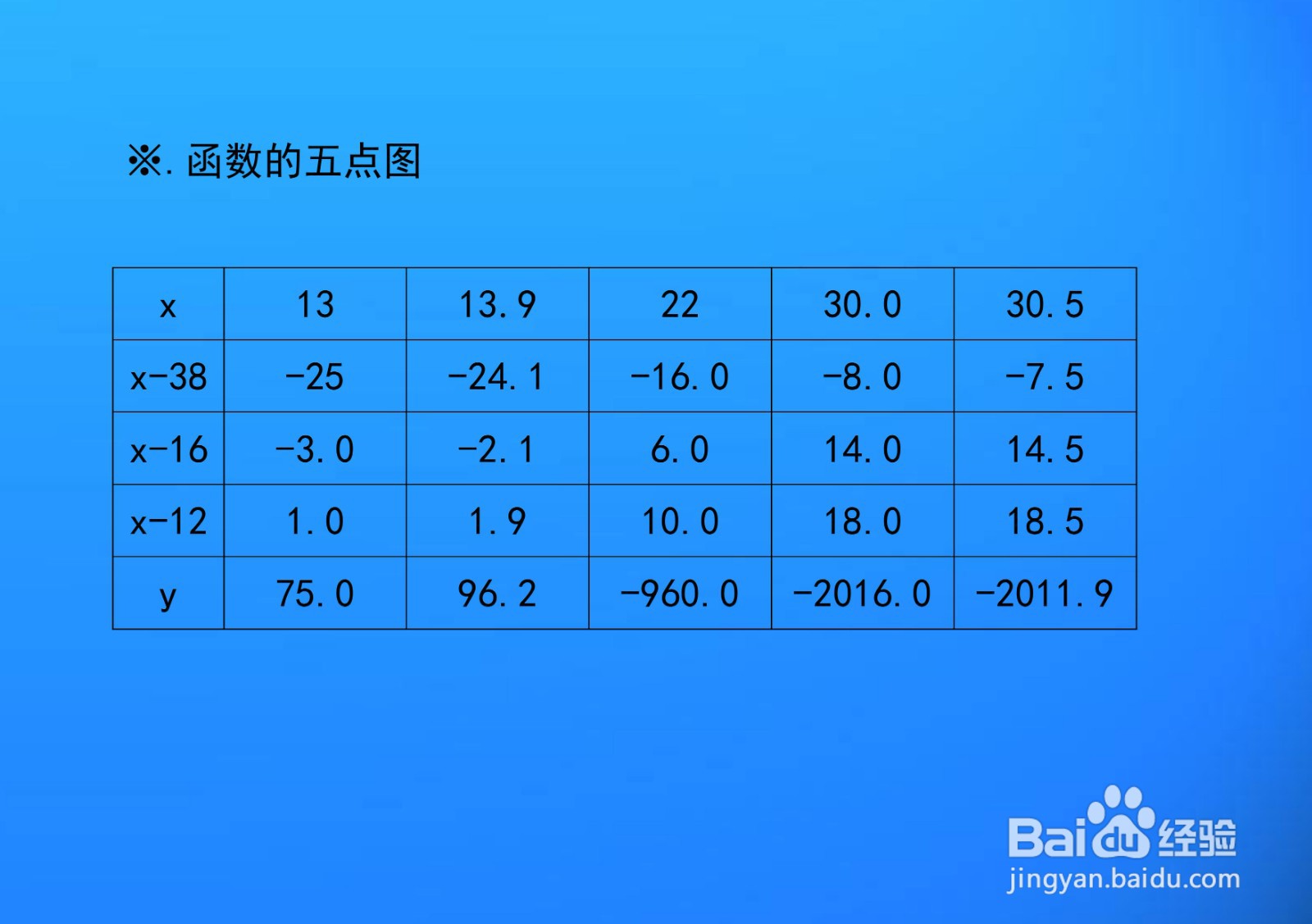 函数y=(x-38)(x-16)(x-12)的图像示意图及性质