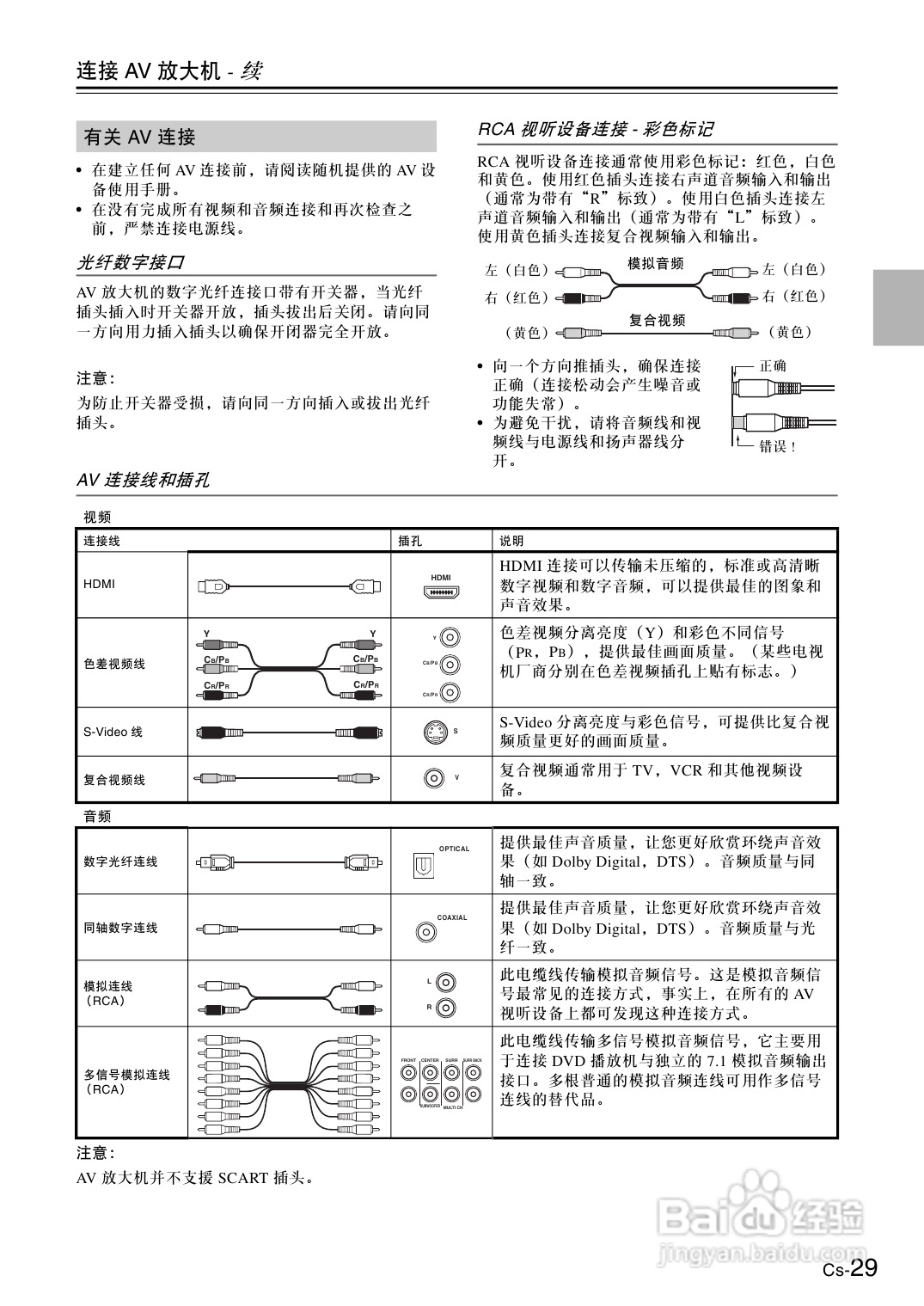 安桥AV放大机TX-NA906型使用说明书:[2]