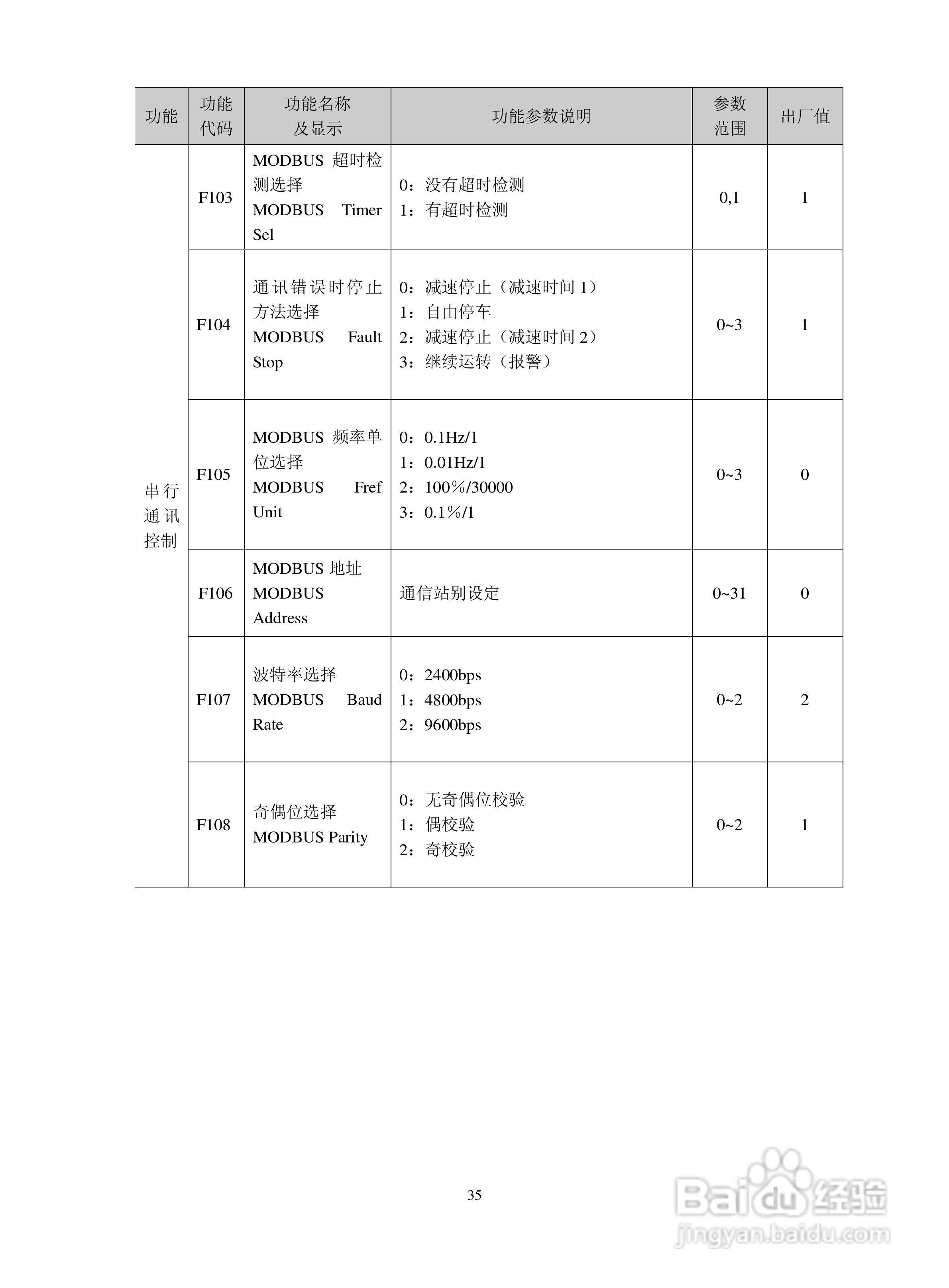 深川SVF2000-560T4变频器说明书:[4]
