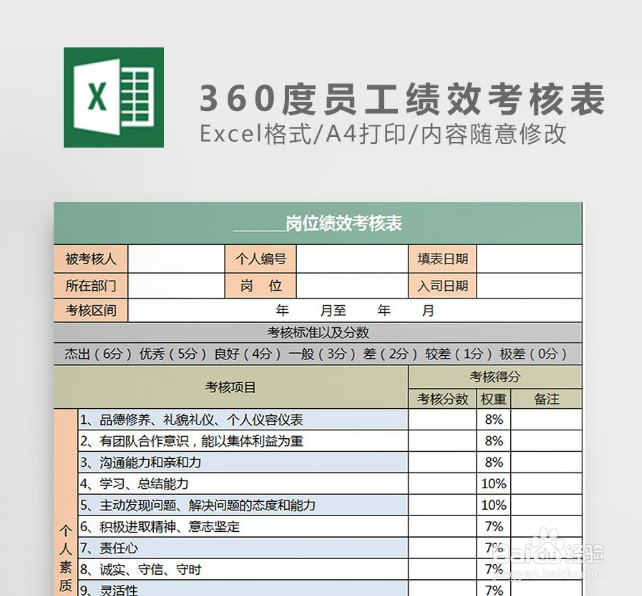 问智道360度评估系统怎么样