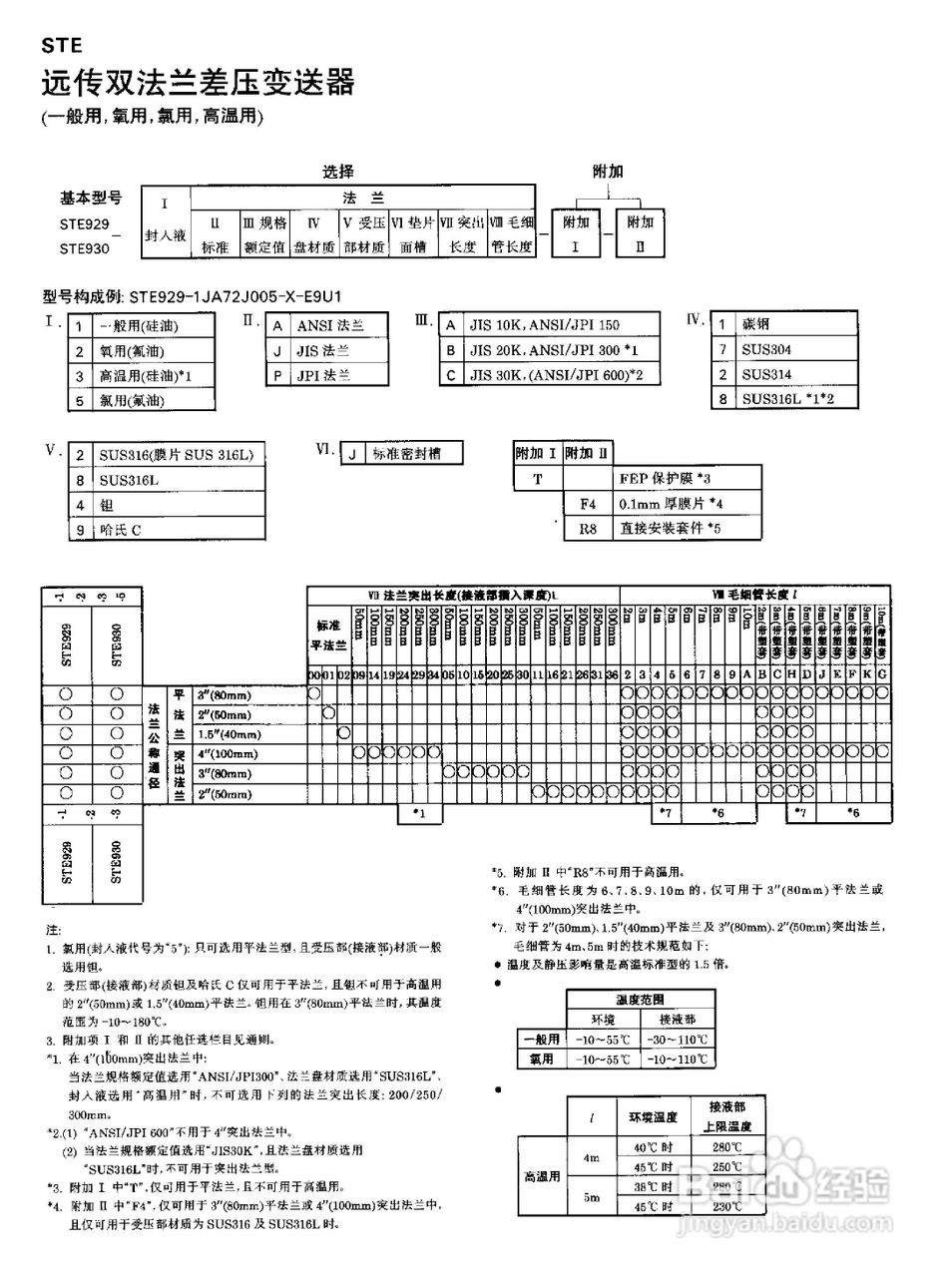 ST3000-S900系列全智能压力、差压变送器说明书:[2]