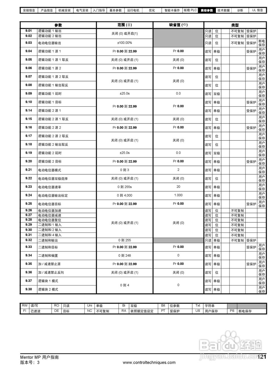 艾默生MP1850A4R直流驱动器中文手册:[13]