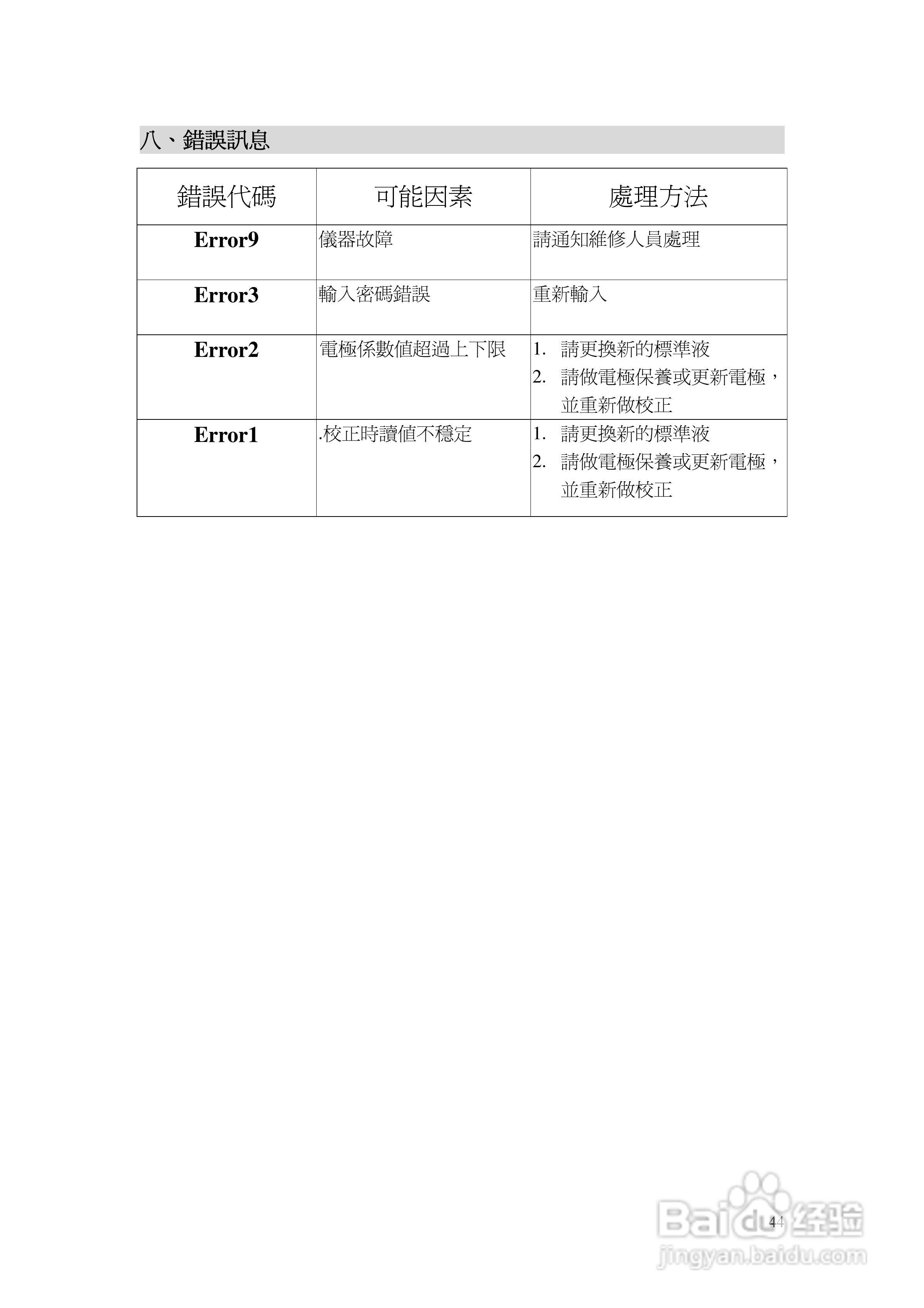 EC-4110微电脑比电阻/电导度传送器操作说明书:[5]