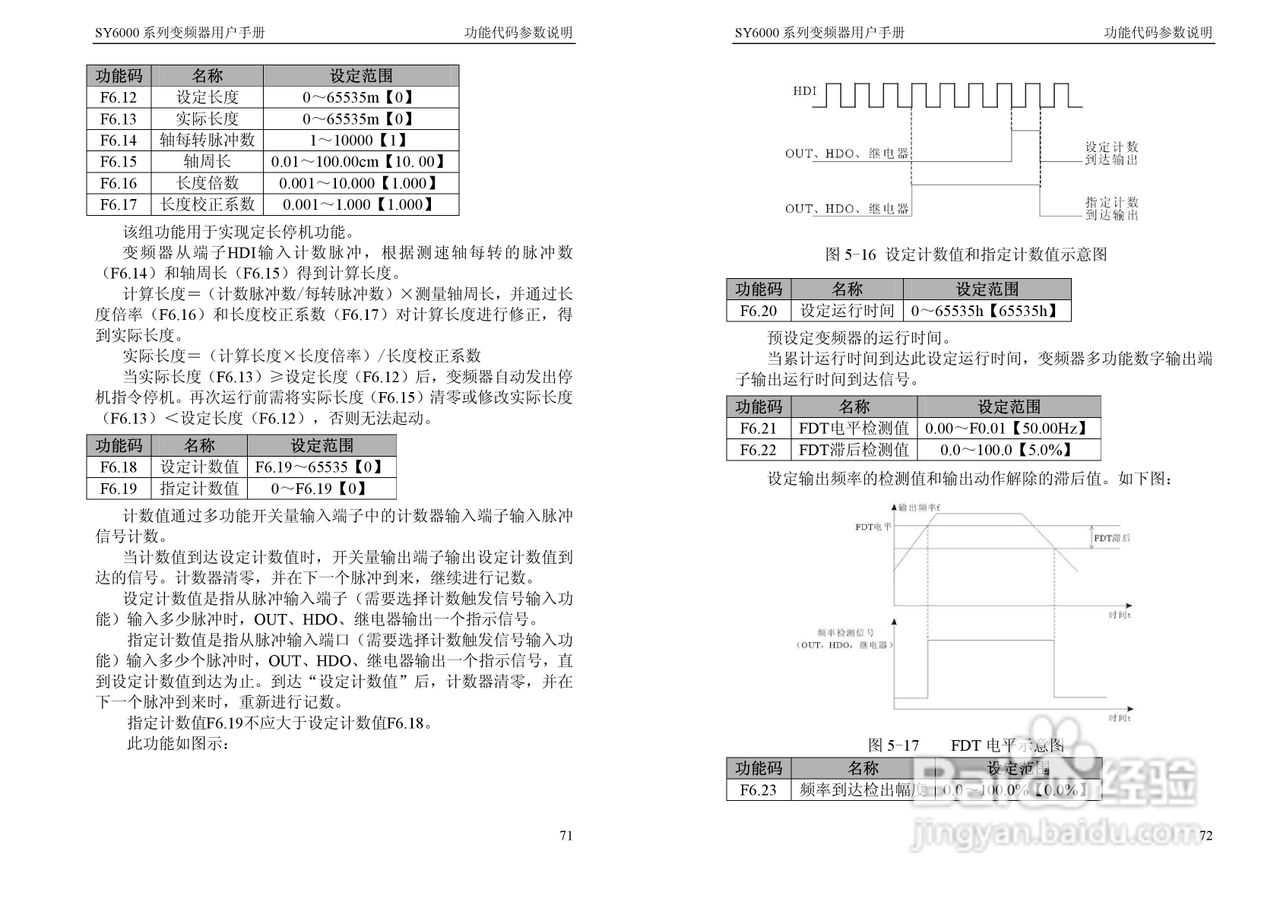 神源SY6000-G40040变频器用户手册:[4]
