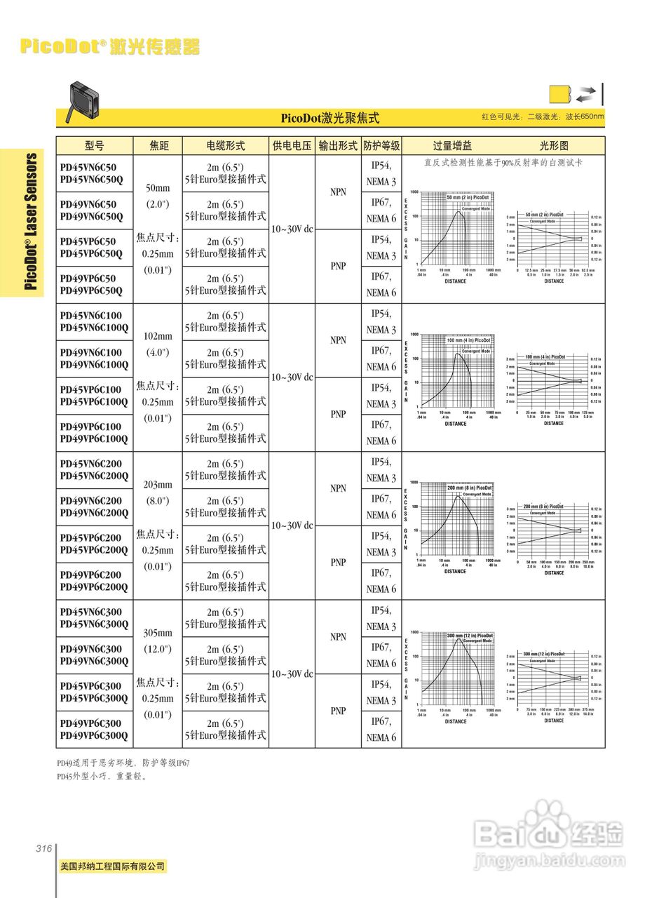 Banner M126E1LD型激光传感器说明书:[2]