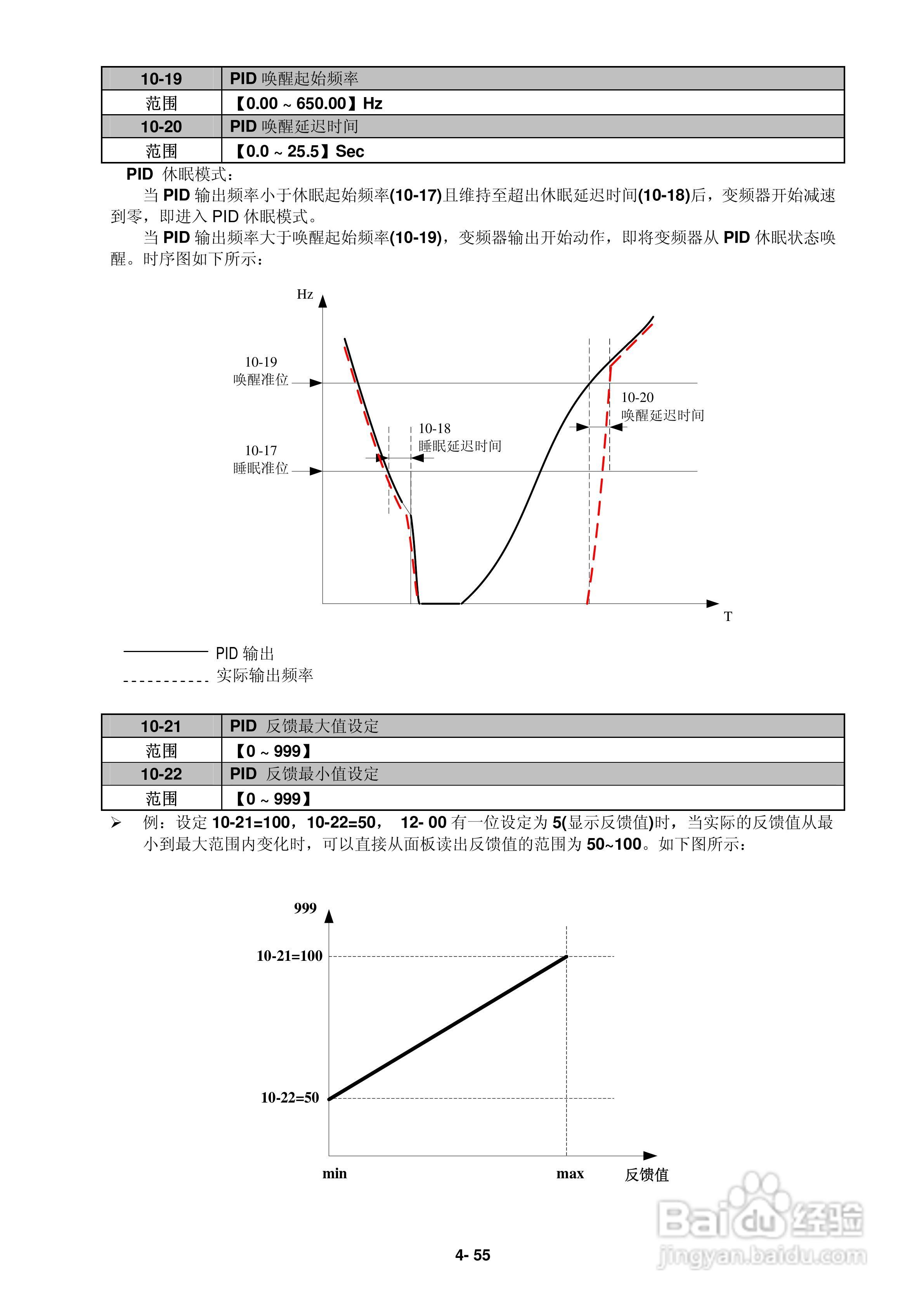 FATEK FID-L2-022-21变频器使用说明书:[8]