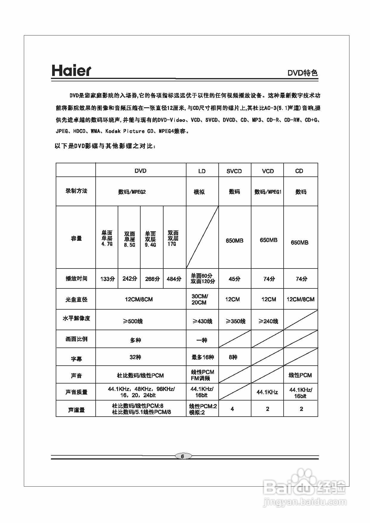 海尔DVD-S3856B影碟机使用说明书:[1]