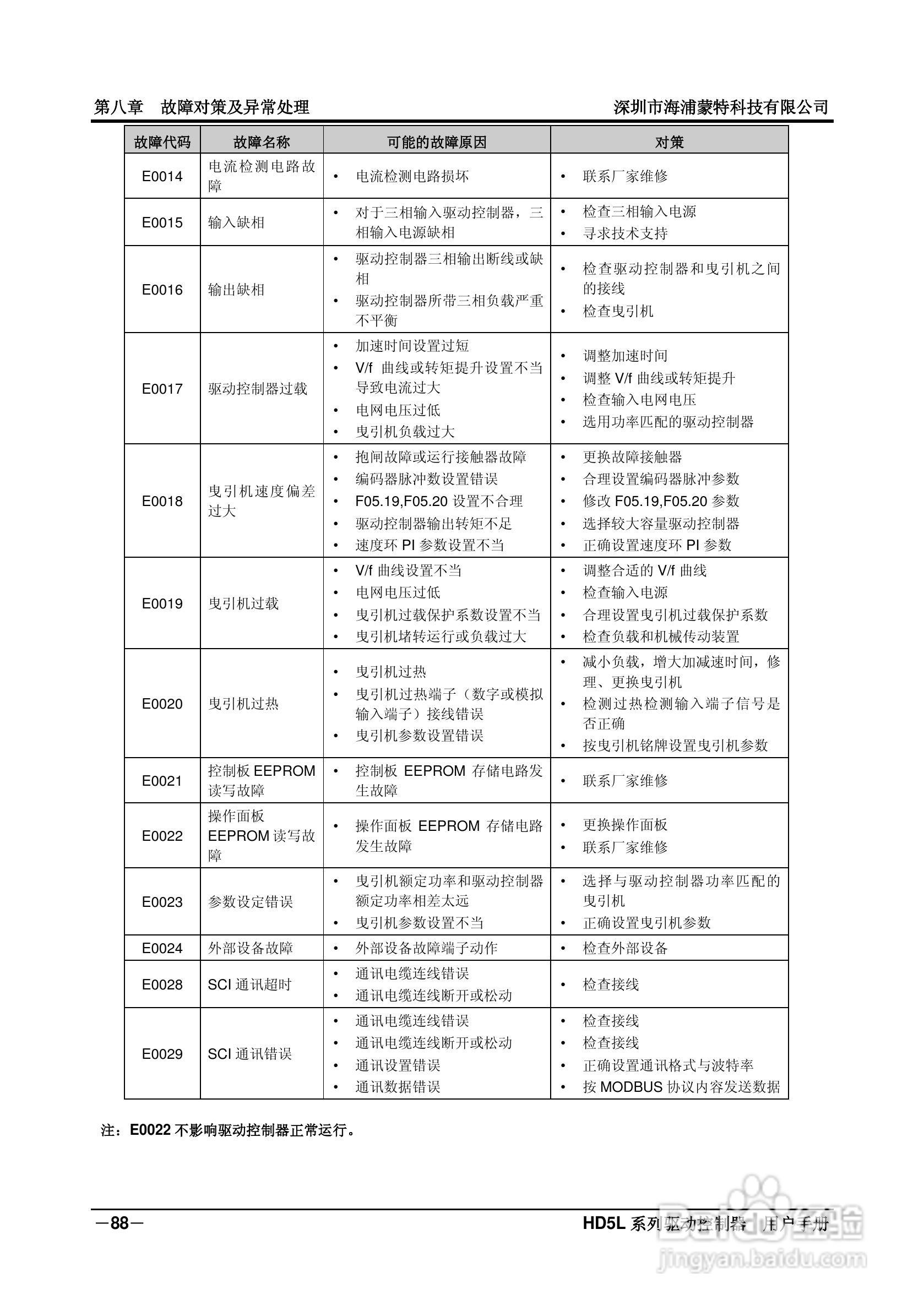 海浦蒙特HD5L-4T045电梯专用驱动控制器用户手册:[10]