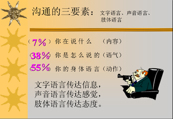 如何与别人有效的沟通