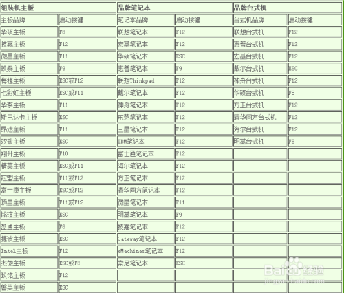 如何用U盘安装固态硬盘的WIN7系统