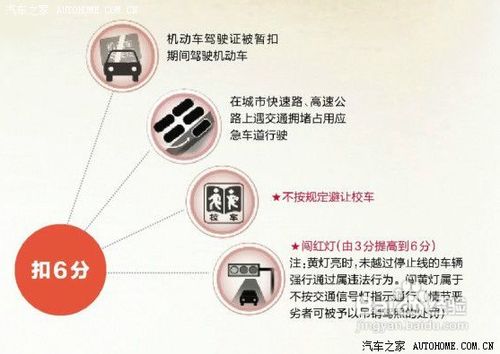 2013新交规如何扣分