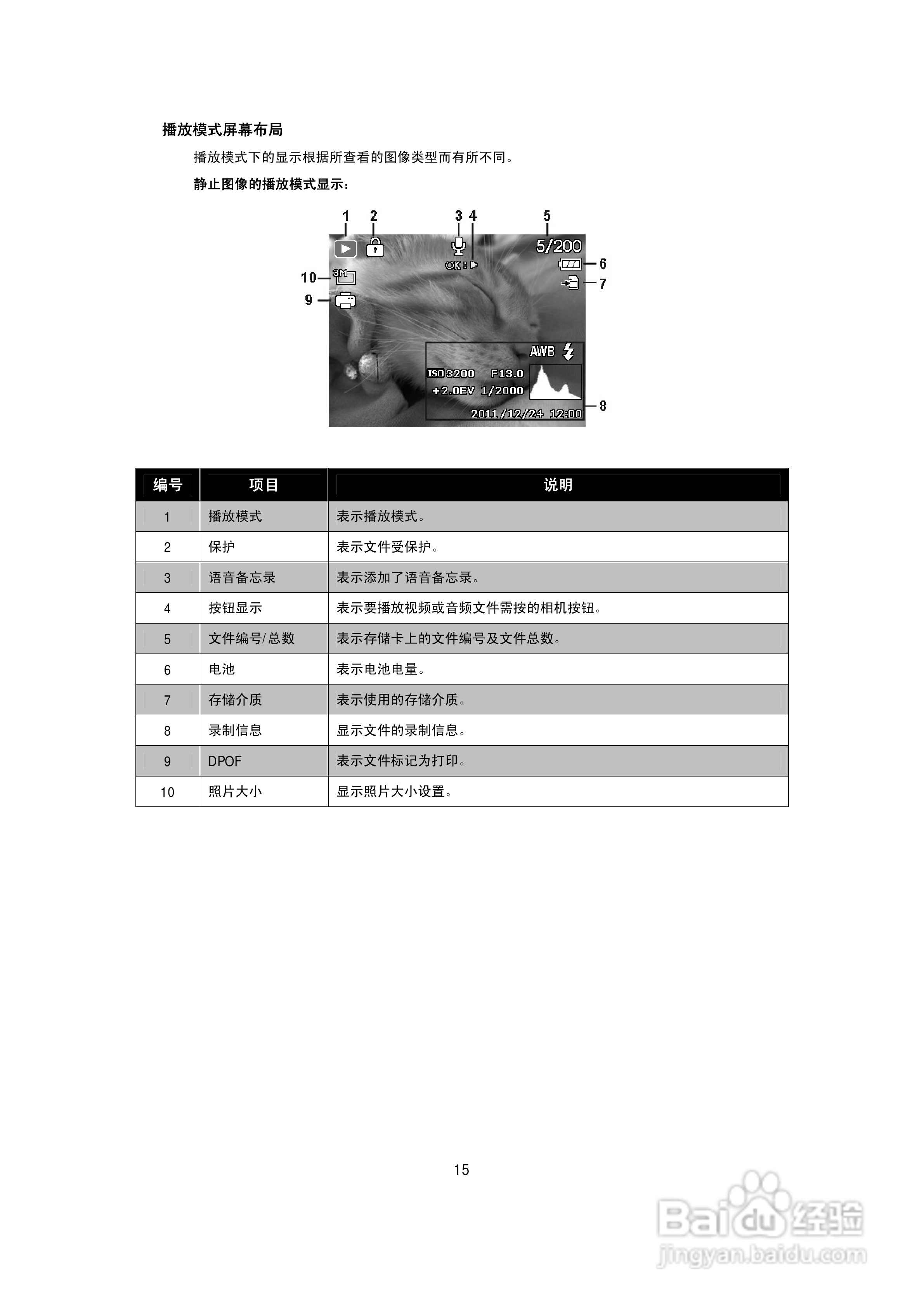 海尔DC-A50数码相机使用说明书:[2]