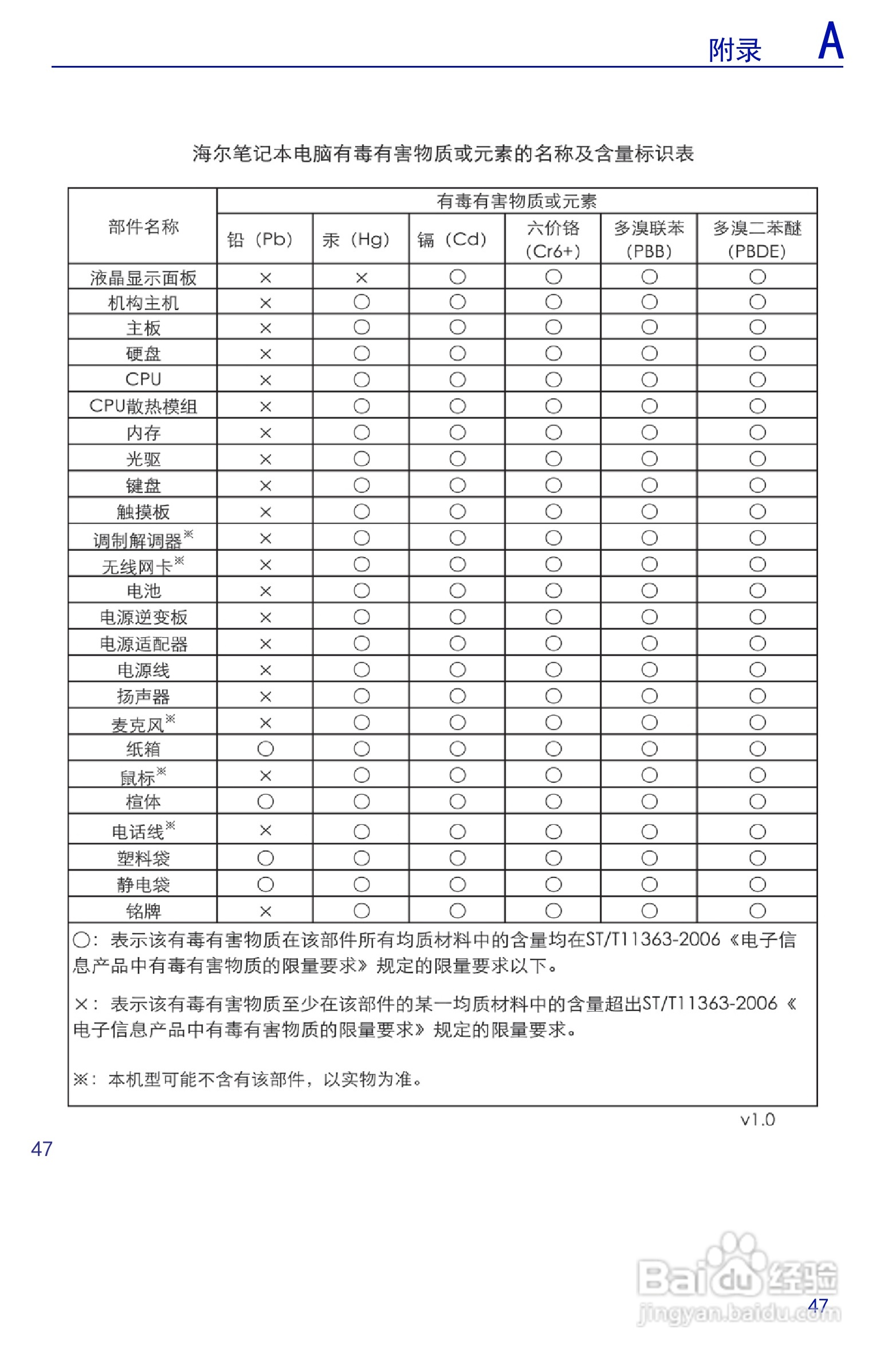 海尔简爱7G-3s笔记本电脑说明书:[5]