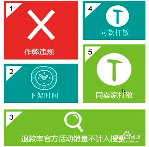 如何才能让买家购物更加公平呢？