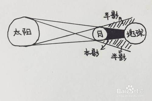 日食图片 示意图怎么画