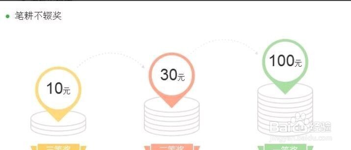 百度经验怎样赚钱