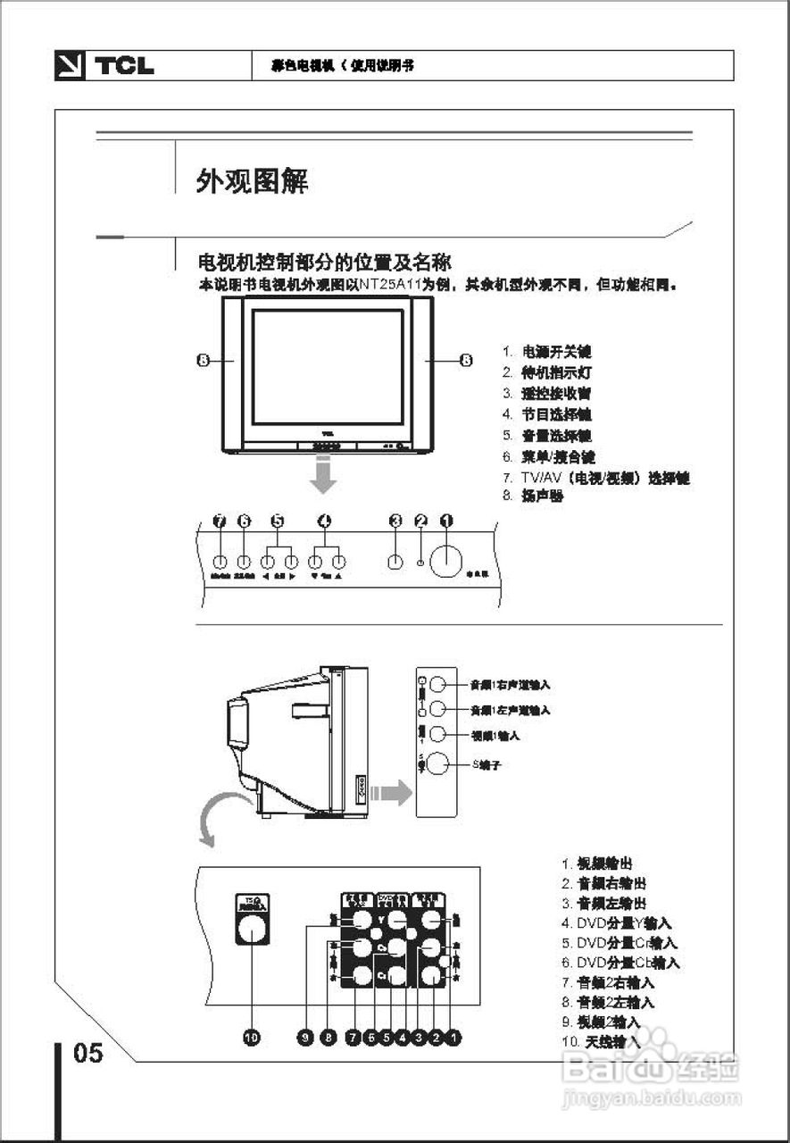 tcl电视插孔说明书图图片