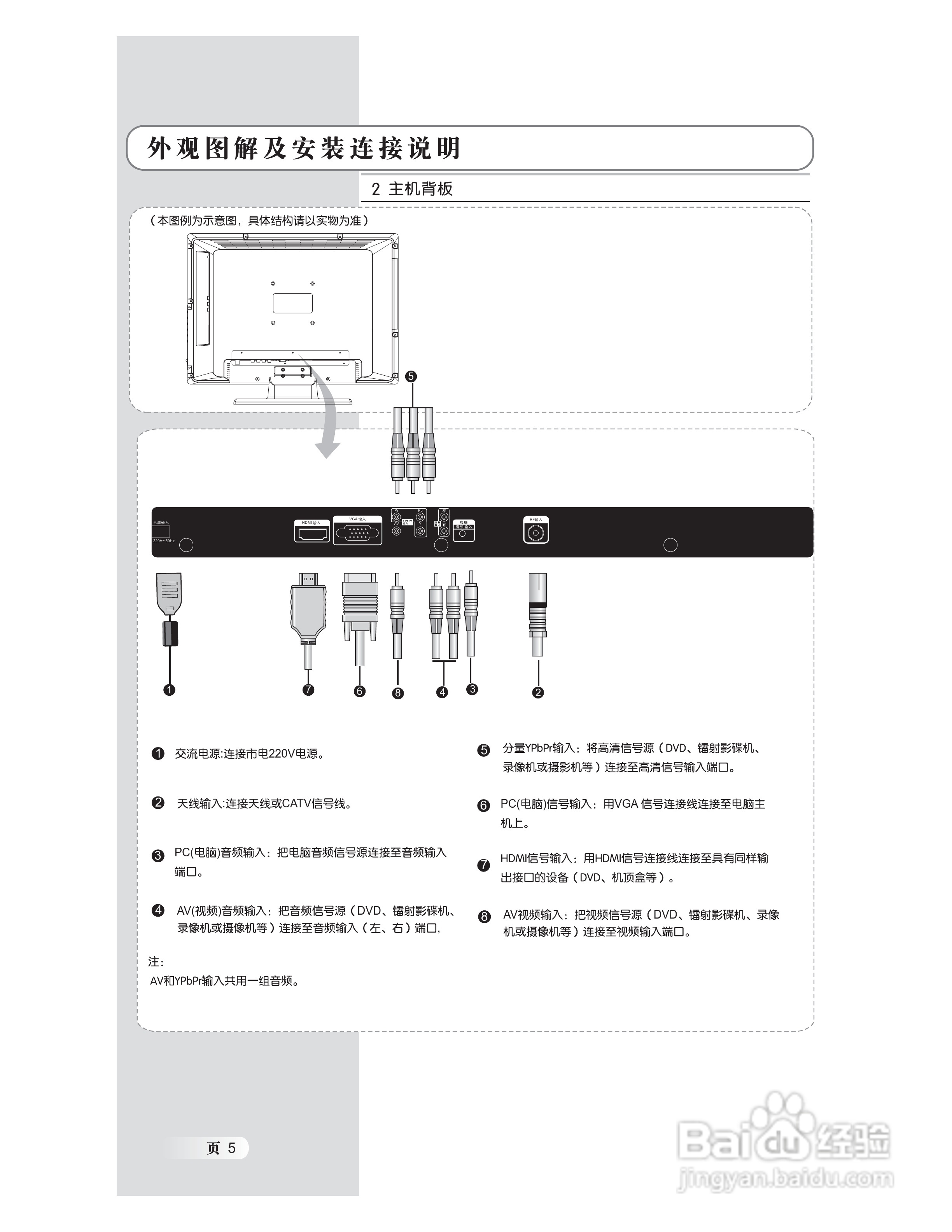 电视使用说明书图片