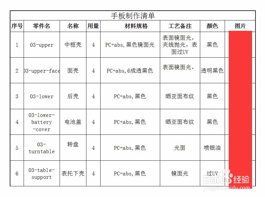 手板模型厂是如何评估价格