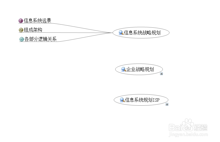 解读信息系统规划ISP