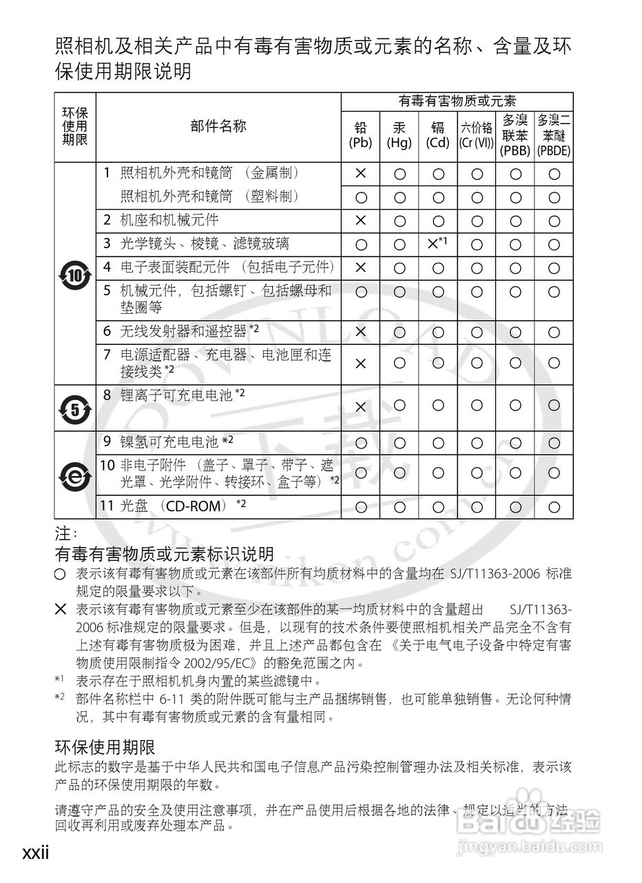 尼康D800E数码相机使用说明书:[3]