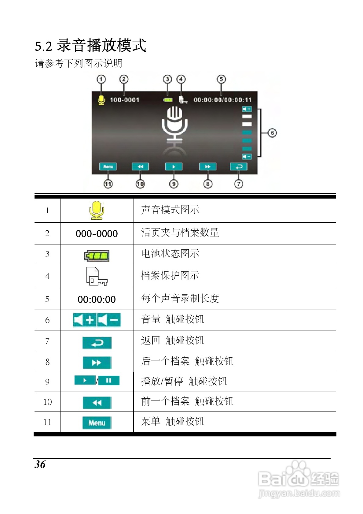 海尔 DV-I9数码摄像机说明书:[4]