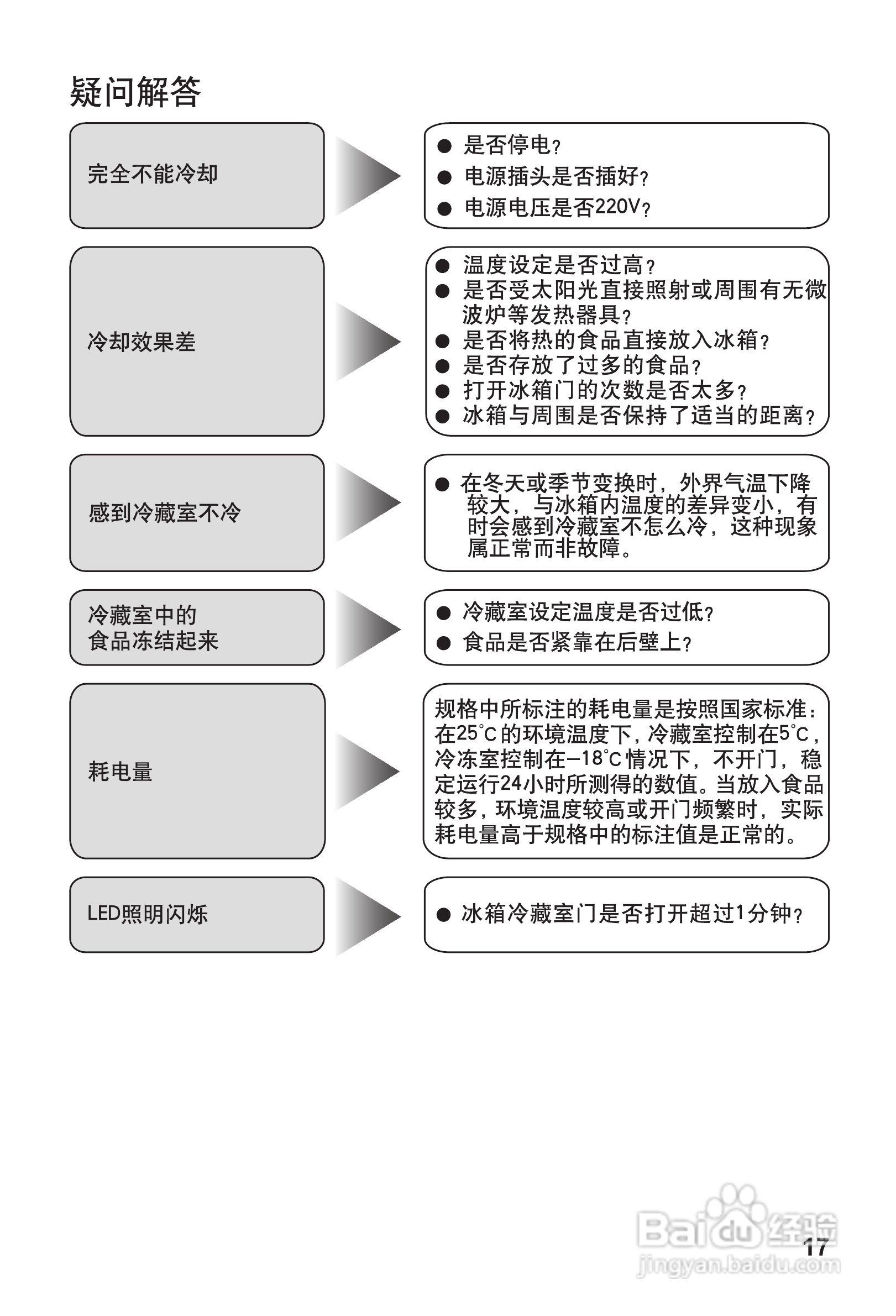 松下NR-C25EP1电冰箱使用说明书