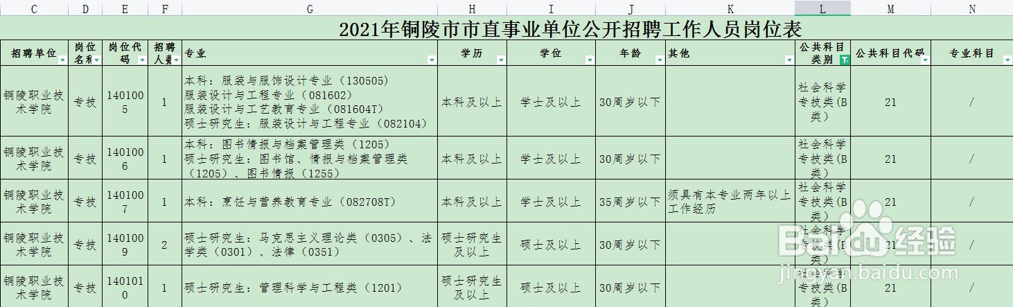 事业编不知道考哪一类怎么办