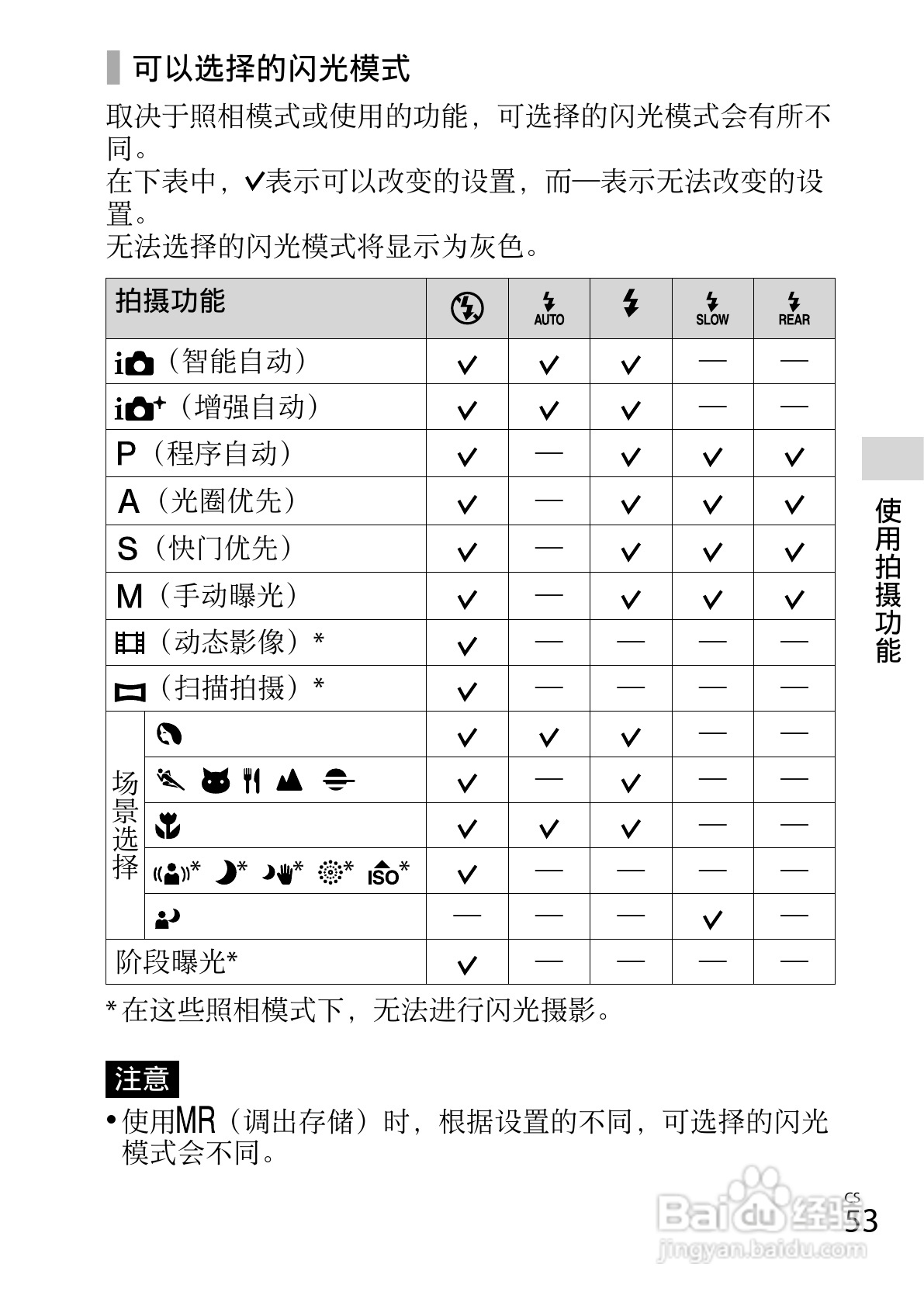 SONY DSC-RX100数码相机说明书:[6]