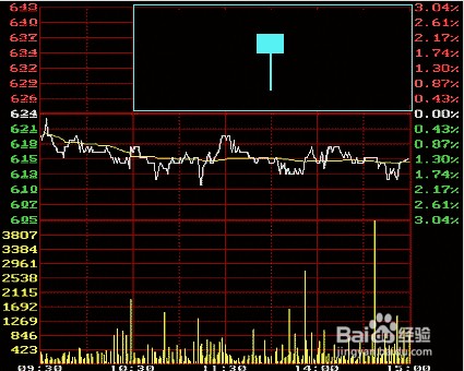 股票公式全解析：[29]卡线基本形态总结