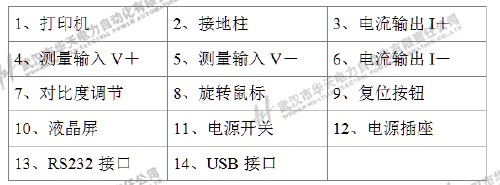 学习HTHL-100P高精度回路电阻测试仪的各项参数
