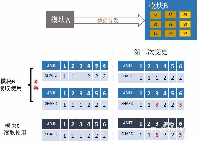 如何实现数据的切分与调度