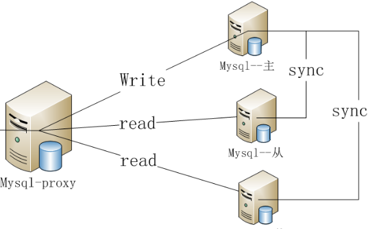 在quick bi内置的mysql函数中substring函数用于什么-百度经验