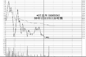 怎样利用主力洗盘间隙把握短线机会