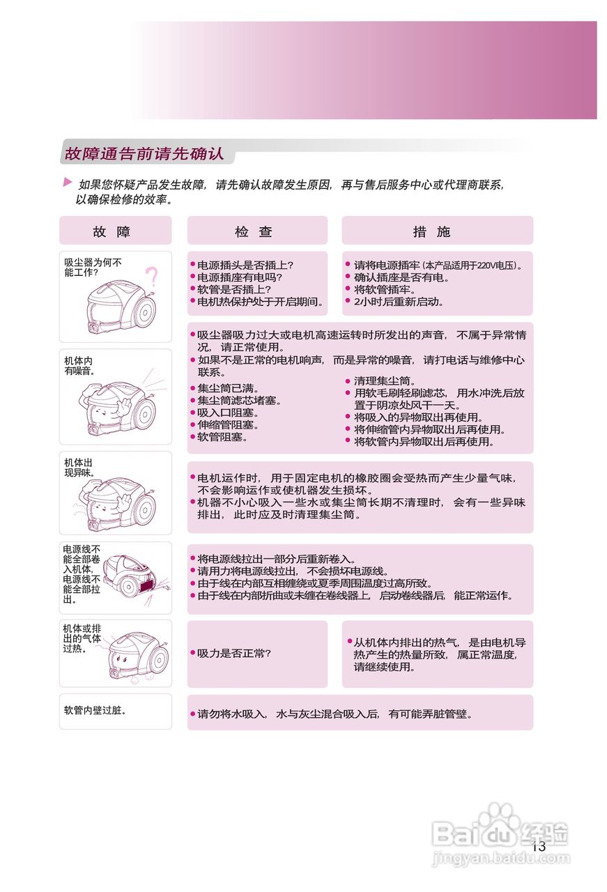 LG VC3016GHTV吸尘器说明书:[2]