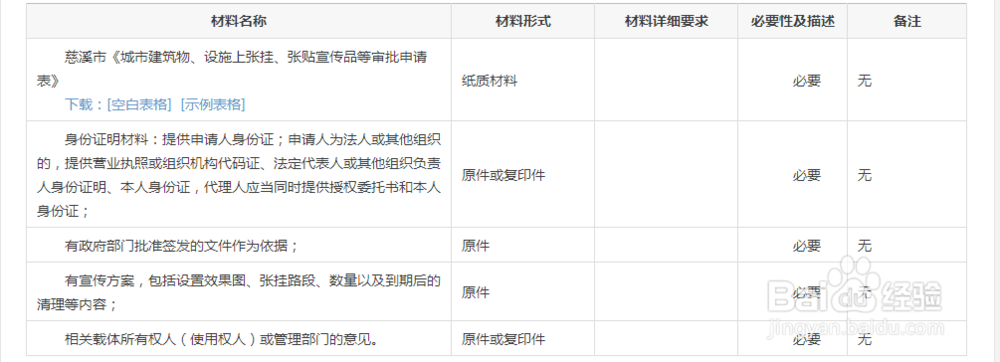 慈溪城市建筑物、设施上张挂、张贴宣传品等审批