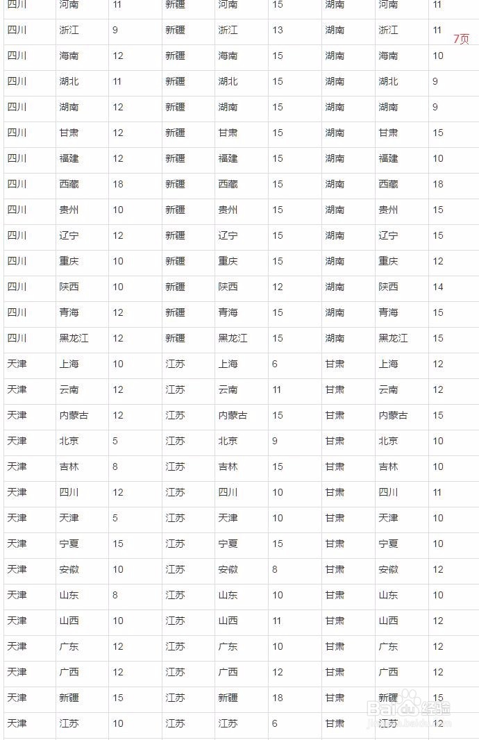 淘宝运费险怎么使用和注意事项