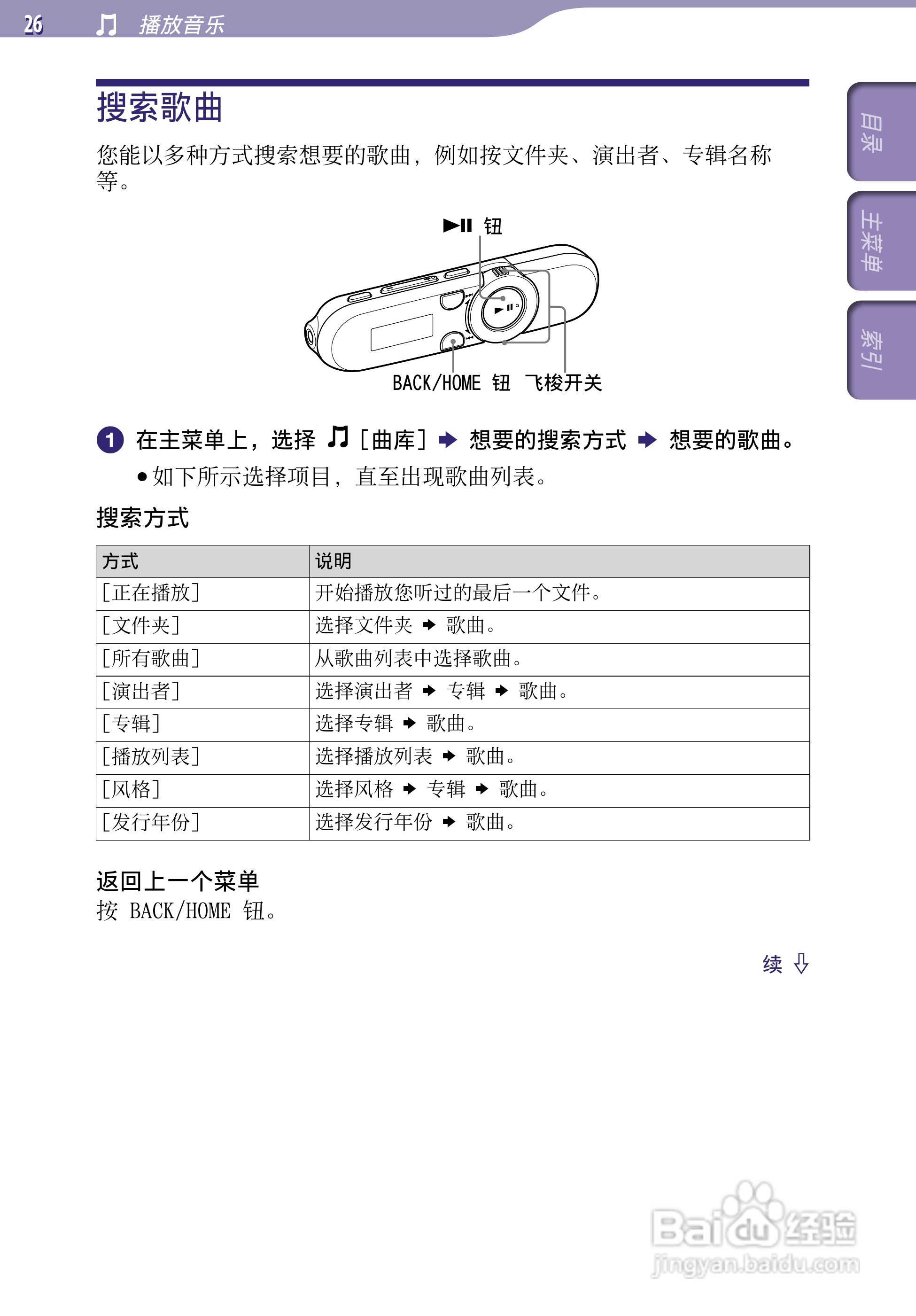 SONY索尼NWZ-B152数码影音使用说明书:[3]