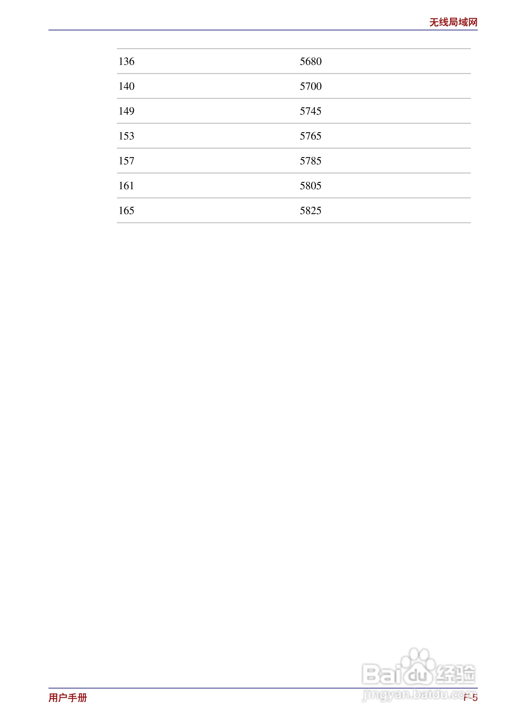 东芝Portege R200笔记本电脑使用说明书:[20]