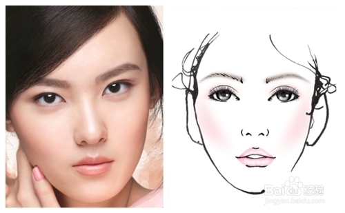 【潮妆学院】腮红宝典