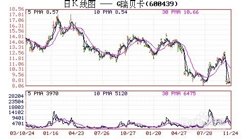 怎样判断股票已经建仓完毕：[11]突破平台量能