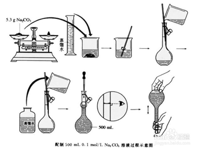 使用容量瓶有哪些注意事项