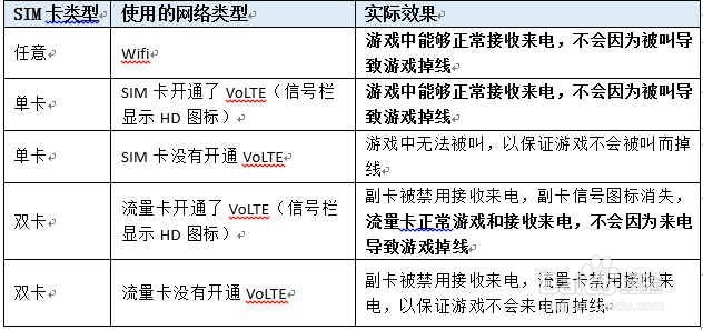 荣耀Note10 | 游戏免打扰如何使用