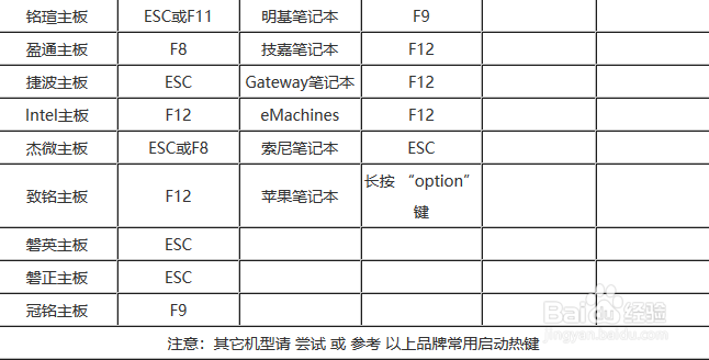 如何用U盘装windows7系统