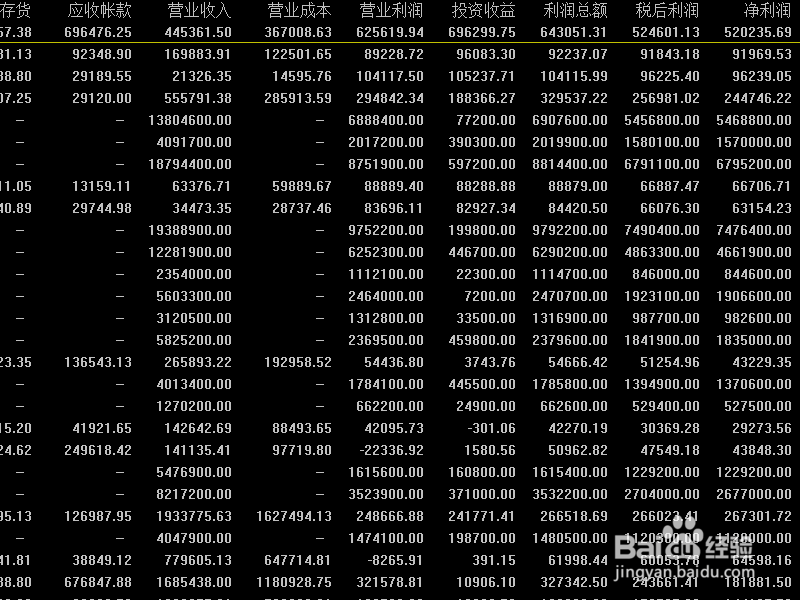 股市新手选股勿急