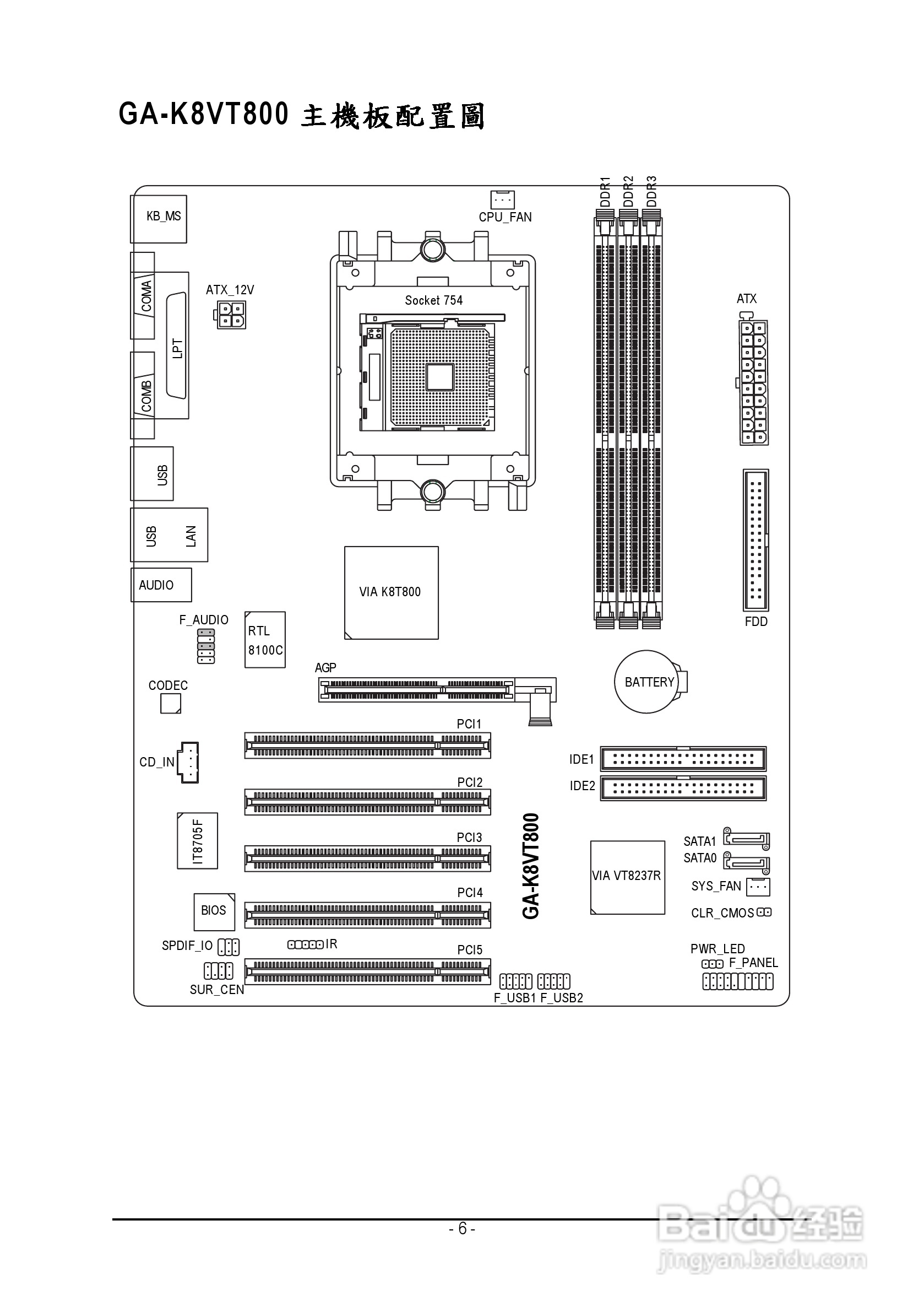 技嘉 GA-K8VT800 (Rev 2.x)主板说明书:[1]