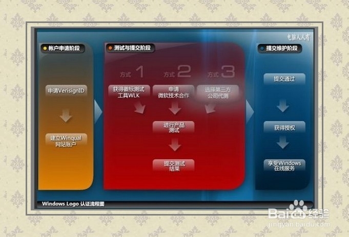 Windows XP 关闭自动安装签名驱动