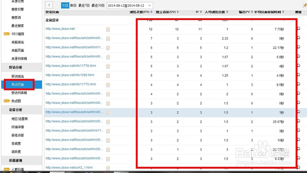 CNZZ数据简单分析