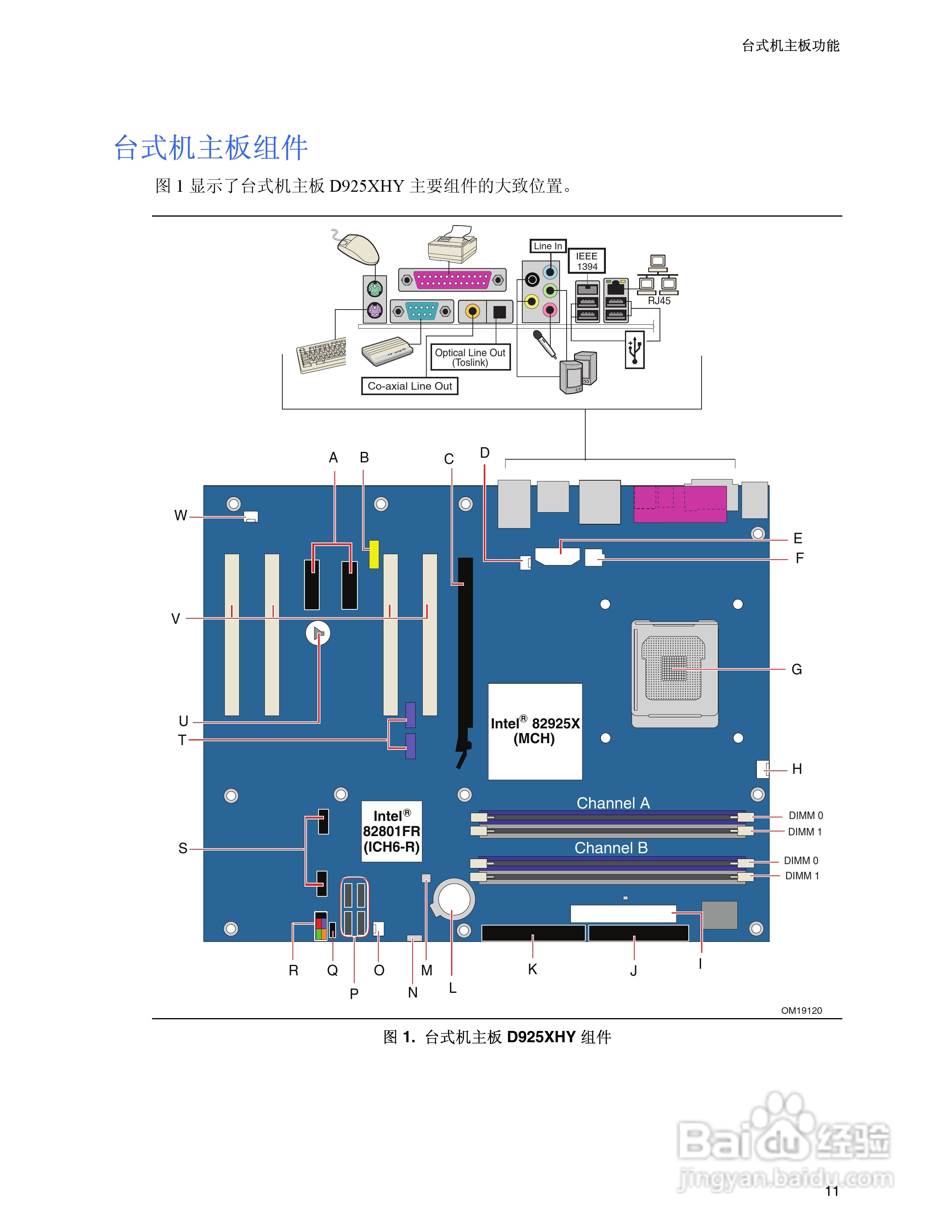 Intel D925XHY主板说明书:[2]